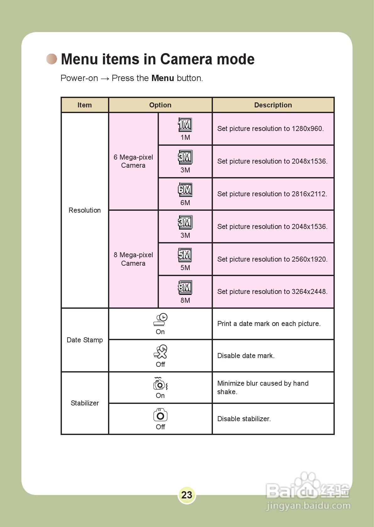 爱普泰克PocketDV 6800数码摄像机使用说明书:[3]