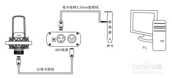 得胜TAK55录音麦克风使用经验分享