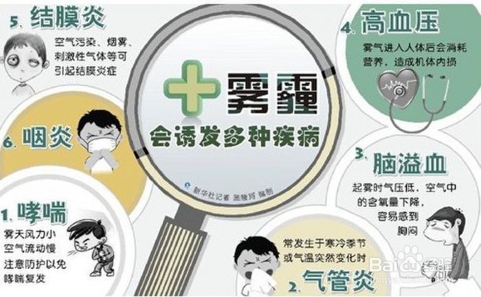 雾霾来了,怎样减少危害?
