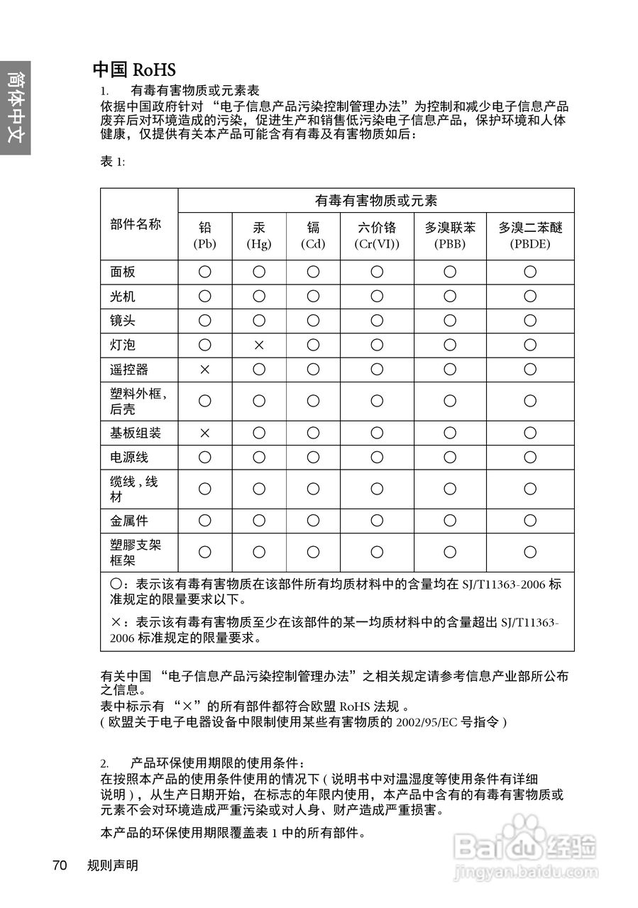 明基W600+投影机使用说明书:[7]