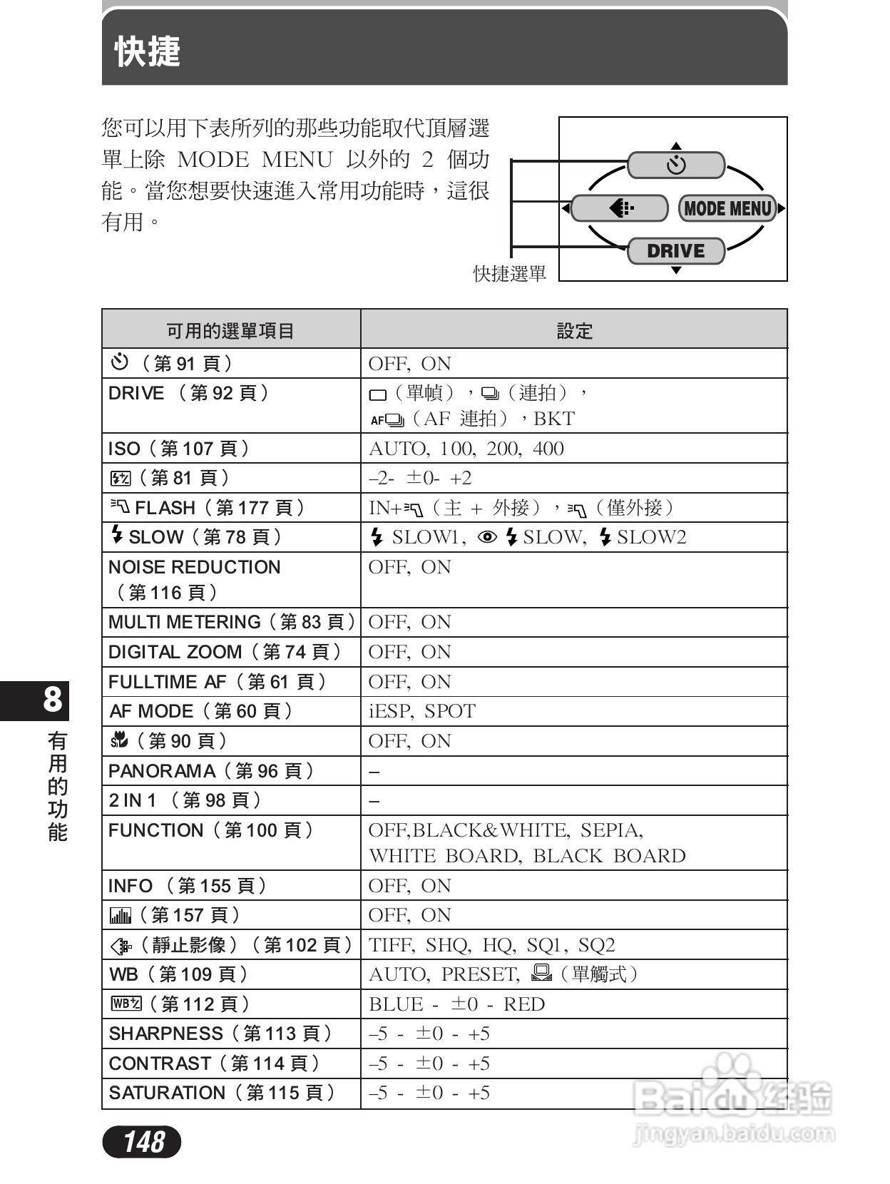 Olympus奥林巴斯C-4000Z数码相机说明书:[15]