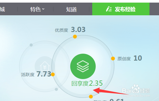 如何快速提高百度经验的回享度