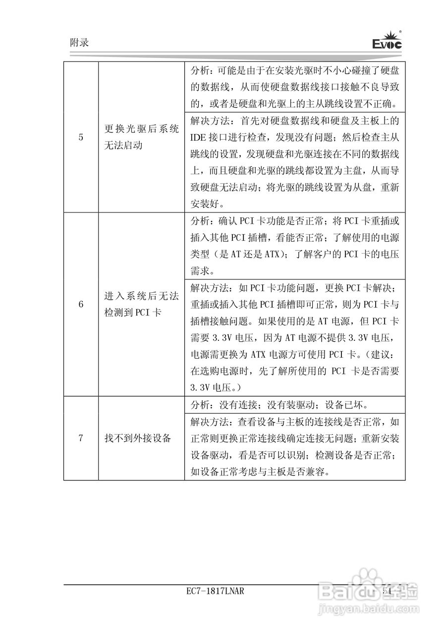 研祥Mini-ITX主板EC7-1817LNAR说明书:[6]
