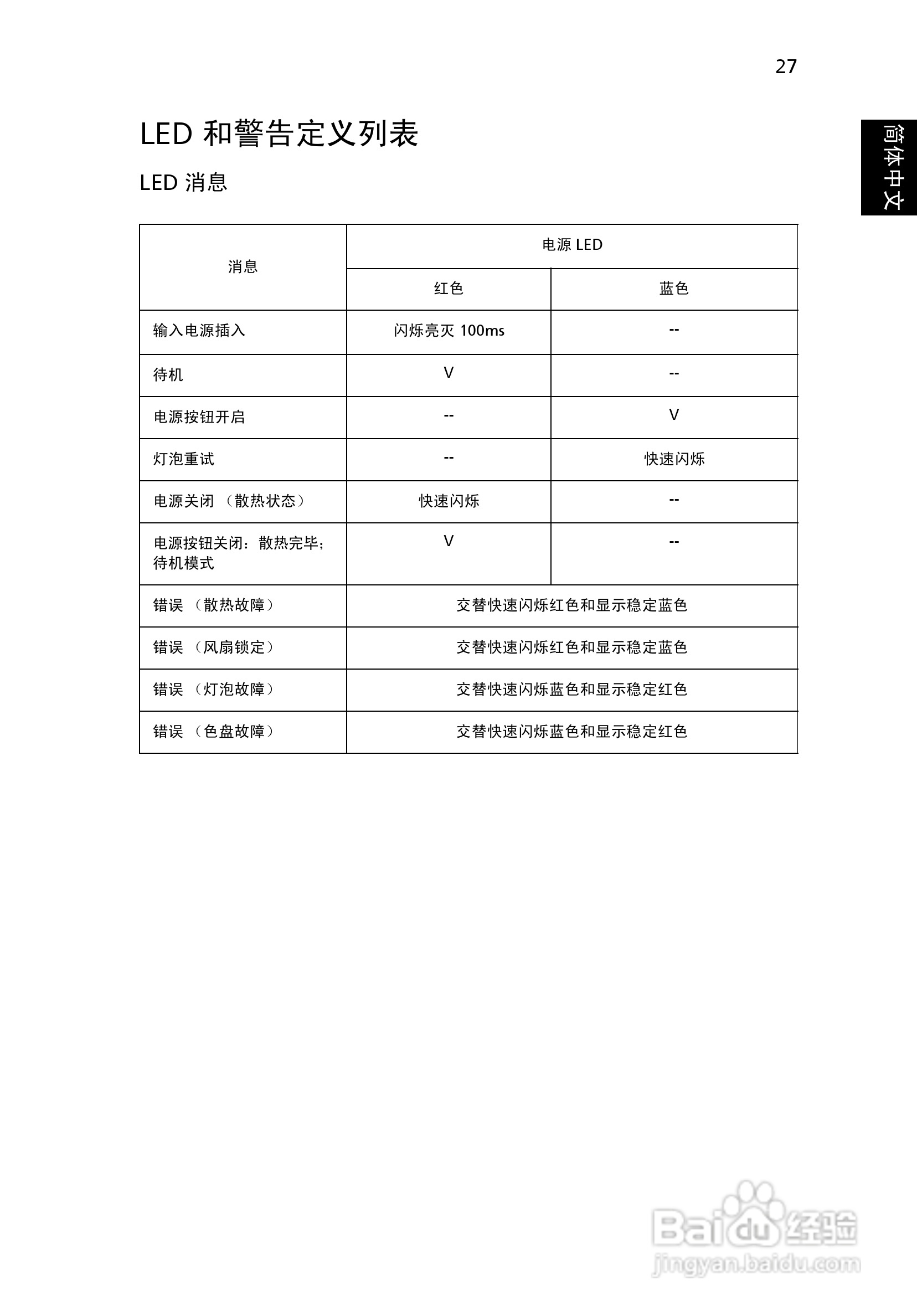 Acer投影机X1160 X1160P说明书:[4]