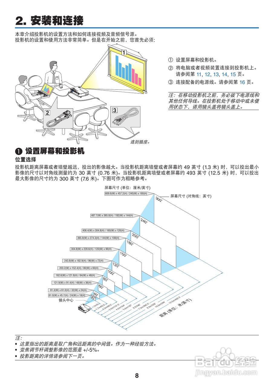 NEC NP110+投影机说明书:[2]