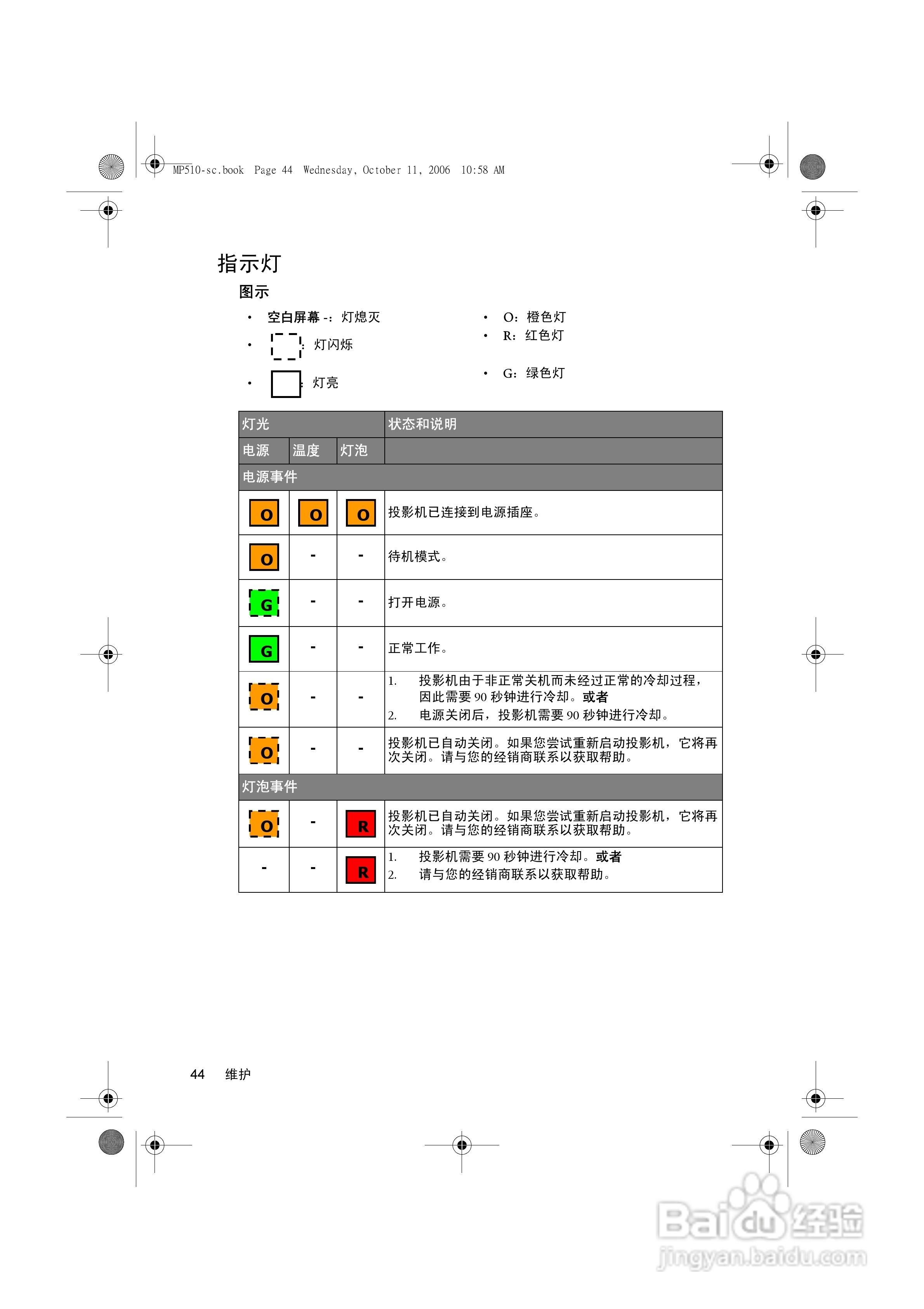 明基MP510投影仪使用说明书:[5]
