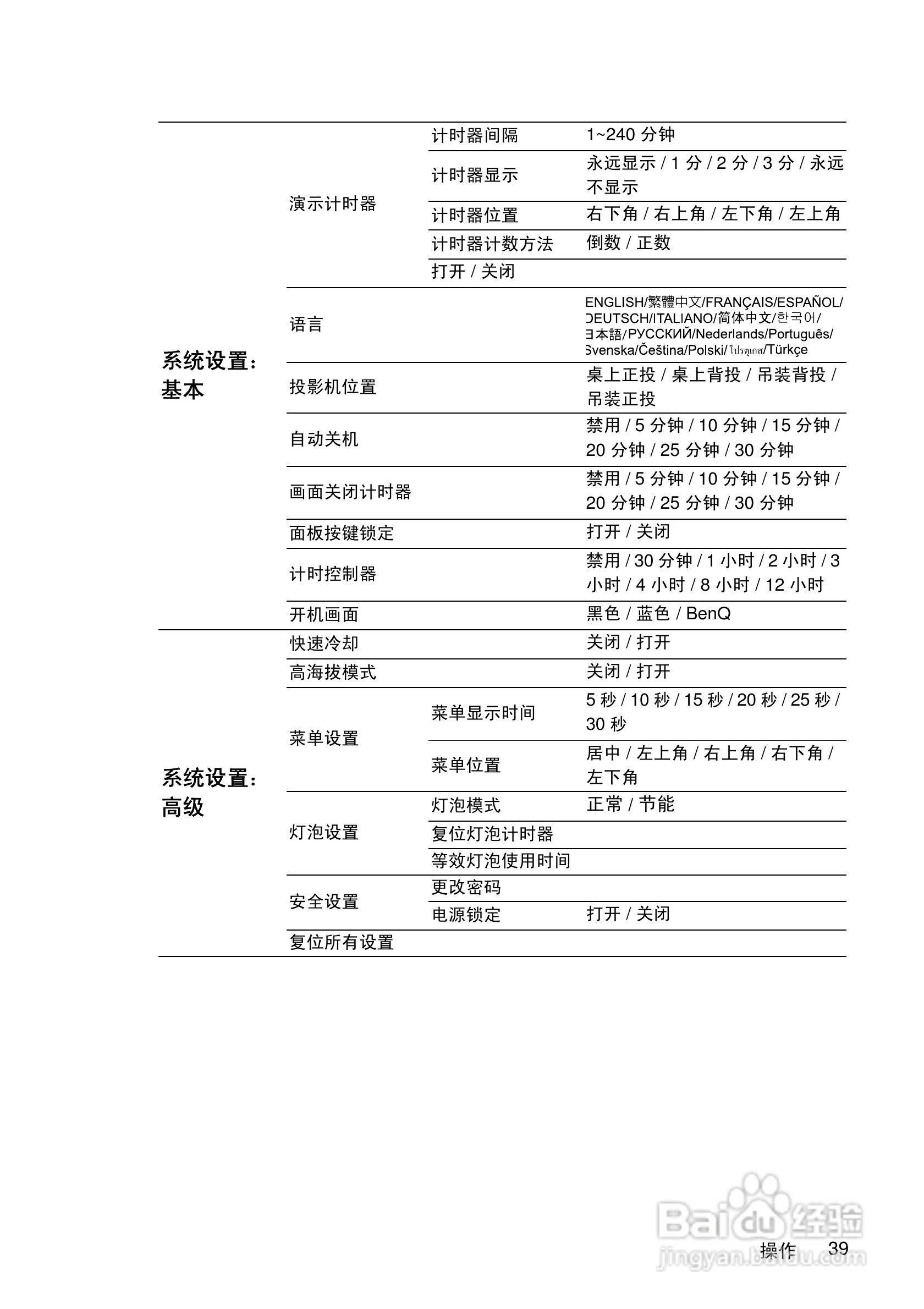 明基MP511+投影仪使用说明书:[4]