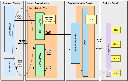 restful传递数组url如何书写
