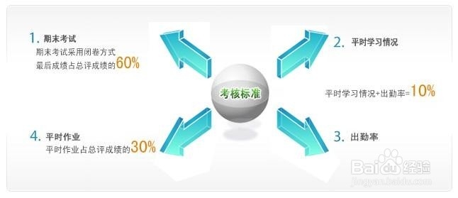 翻转课堂中学生不做课前任务单怎么办？