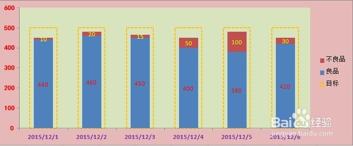 如何制作好看又实用的Excel图表