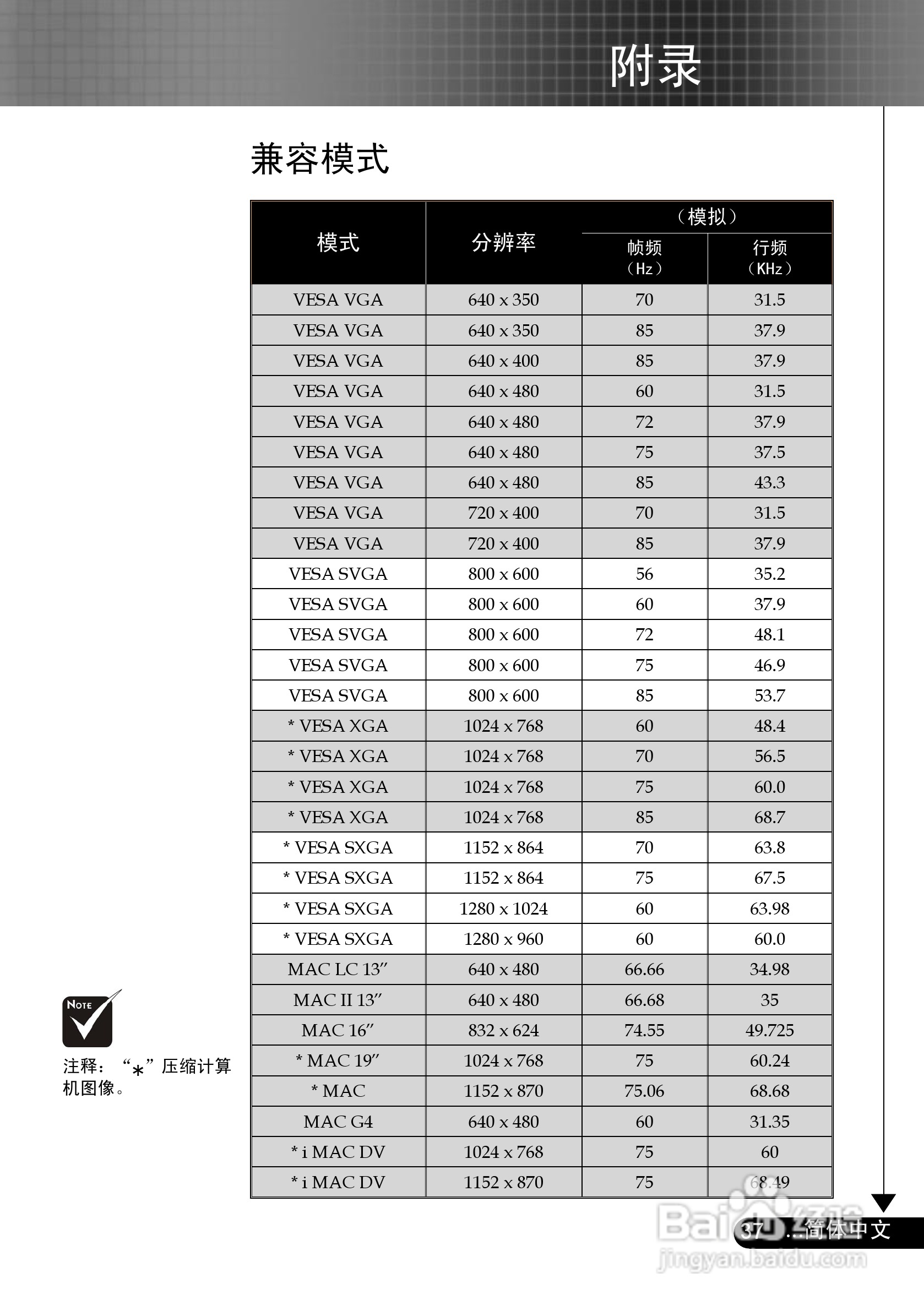 奥图玛投影机EP716P型说明书:[4]