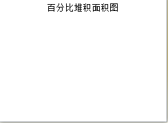 PPT如何创建百分比堆积条形图