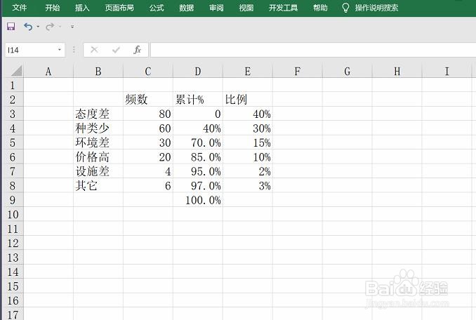 excel中,如何制作帕累托图?