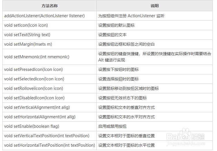 Swing的常用组件有哪些它们都是怎么用的
