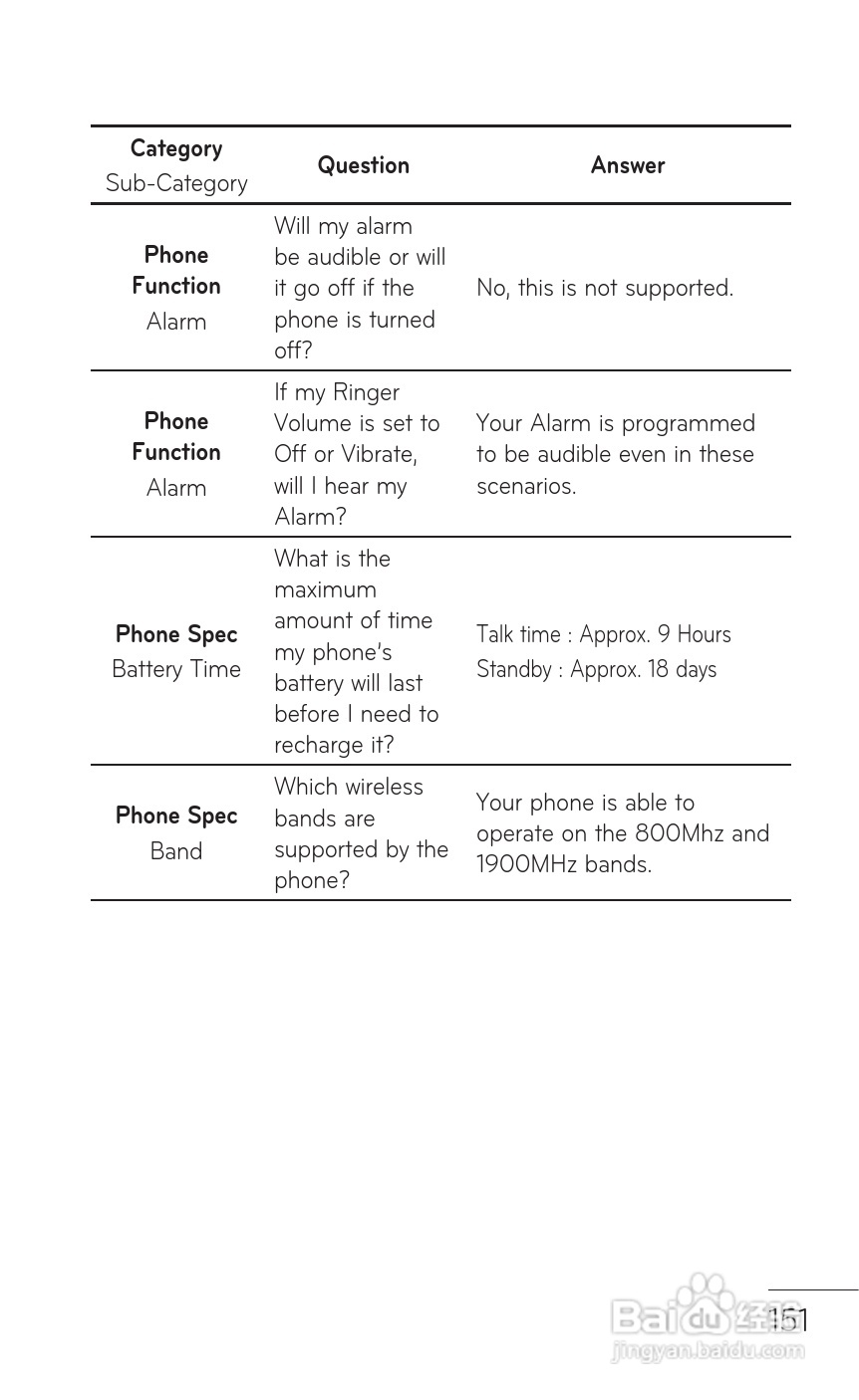 LG P509移动电话使用说明书:[16]