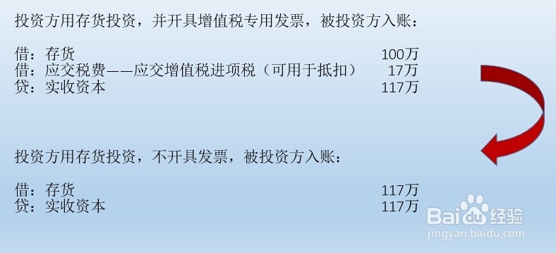 收到投资款怎么做账