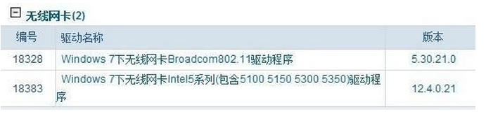 笔记本电脑网络红叉解决办法