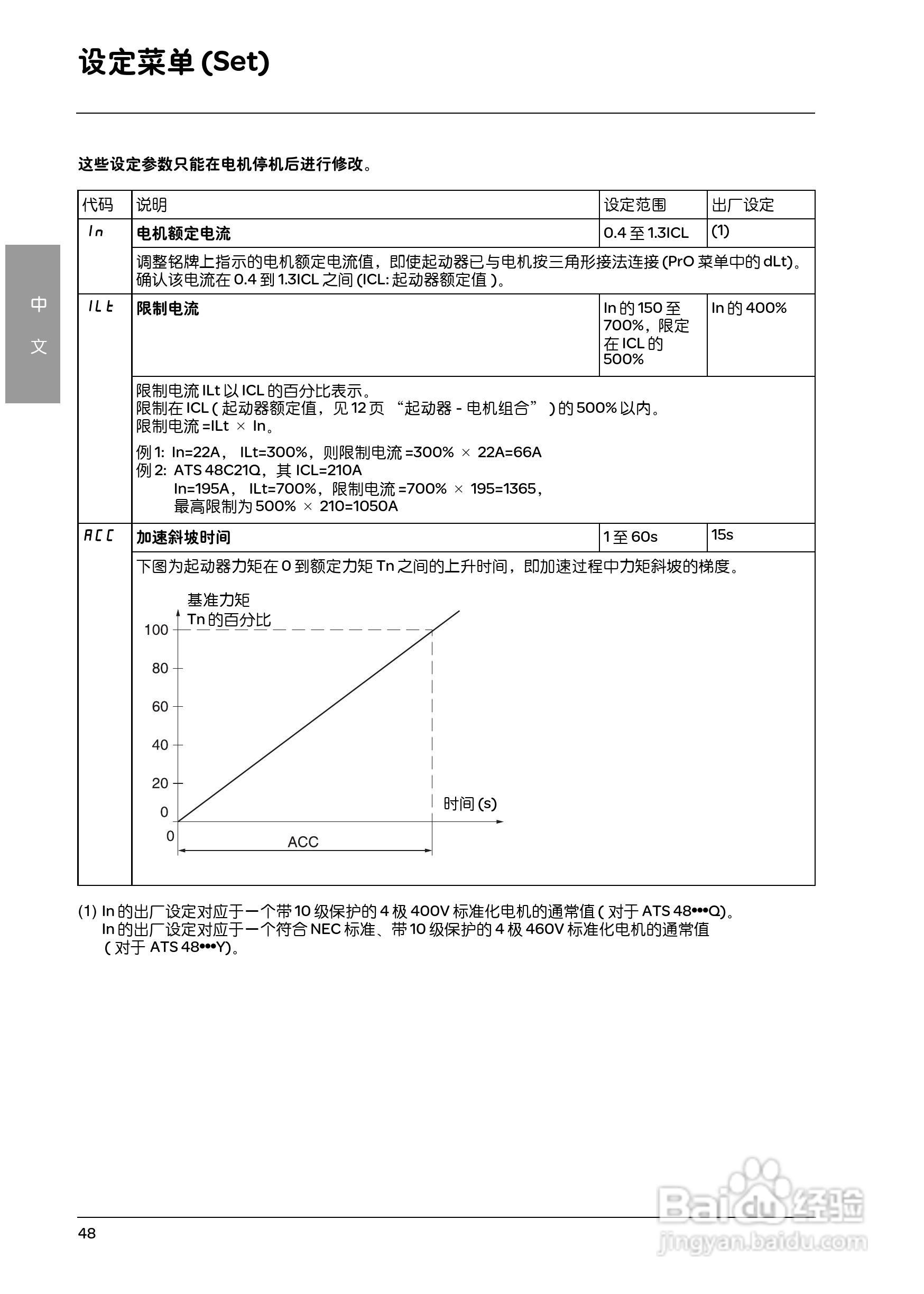 施耐德ATS48M12Q软启动器用户手册:[5]