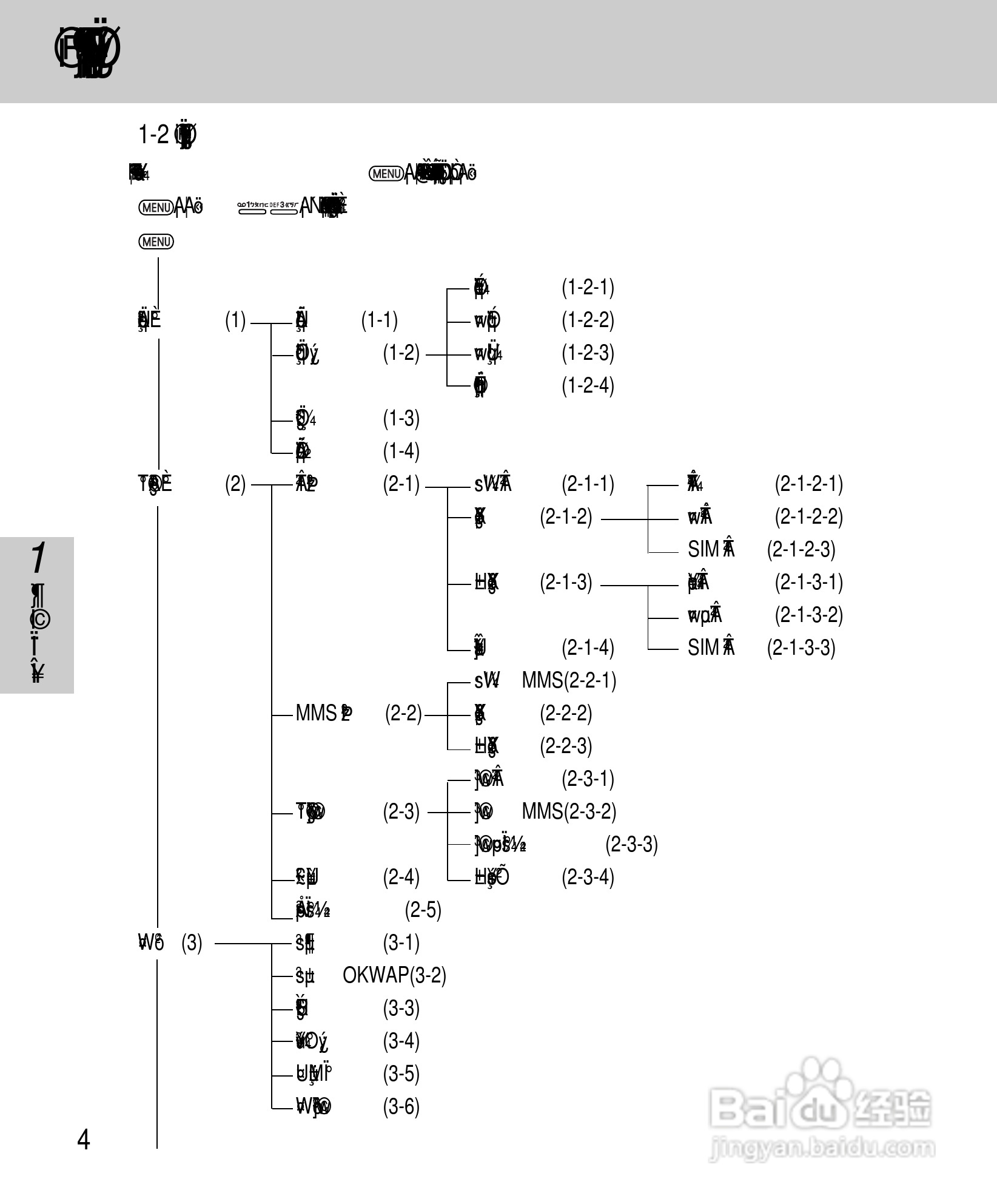 OKWAP A265手机说明书:[1]