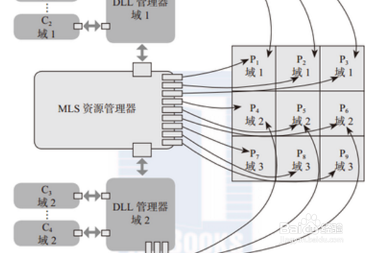 使用Socket访问网络的步骤