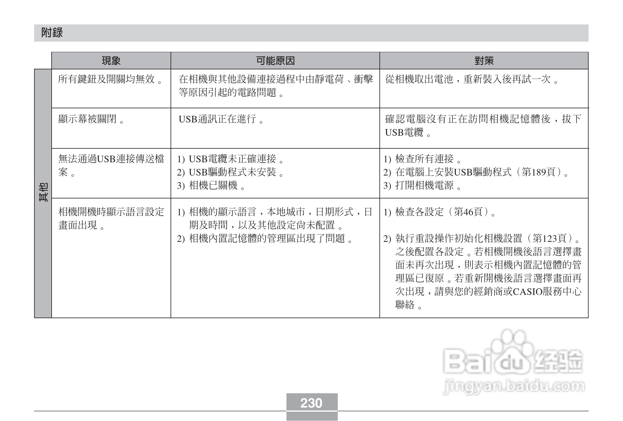 卡西欧EX-Z6数码相机使用说明书:[23]