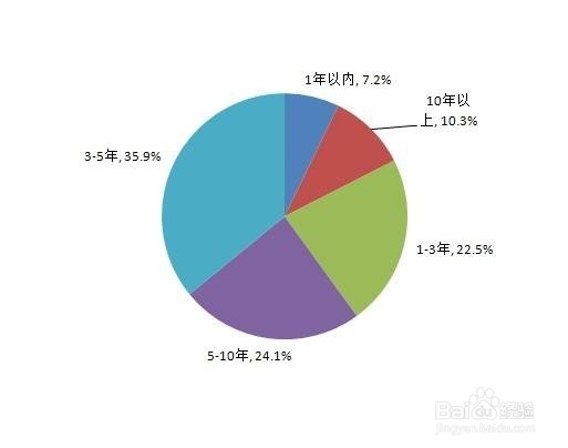 加盟奶茶店需要多久才能回本？