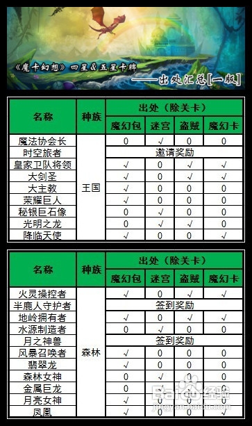 《魔卡幻想》四星和五星卡牌出处汇总