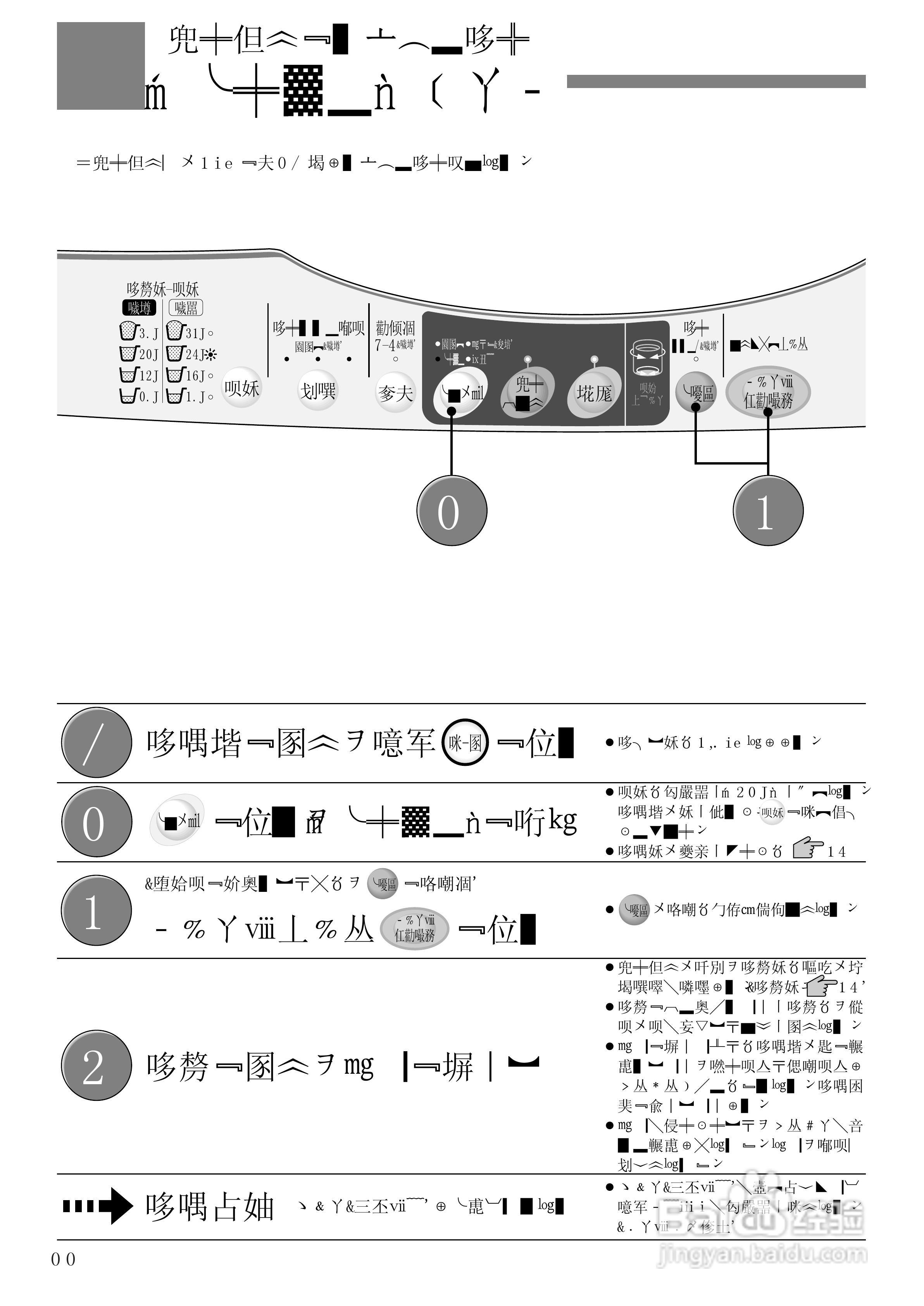 HITACHI NW-6SD全自动电器洗衣机说明书:[3]