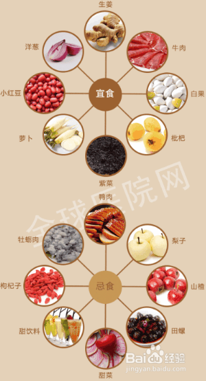 痰湿体质的症状表现及调理方法