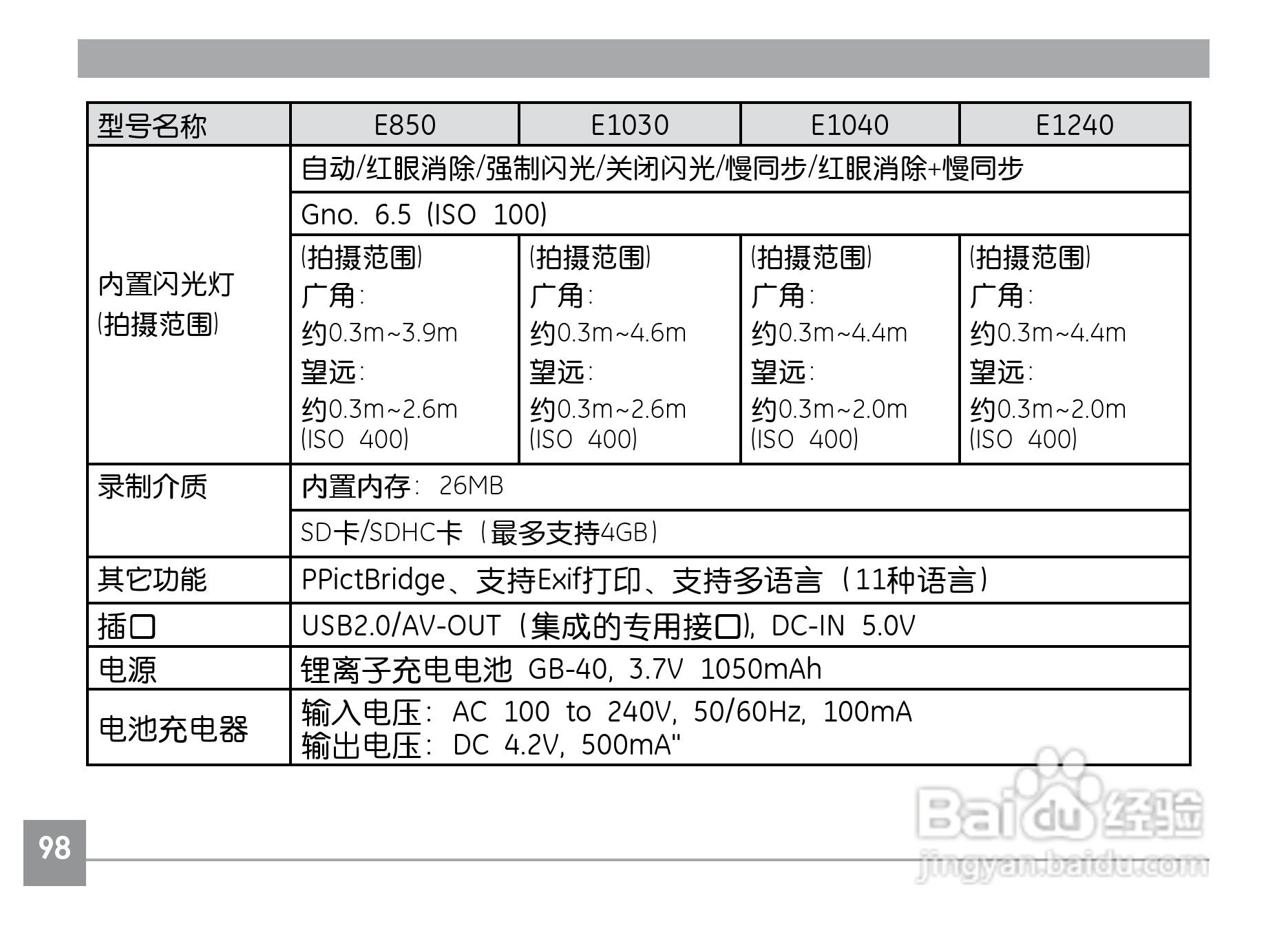GE通用E1040数码相机说明书:[11]