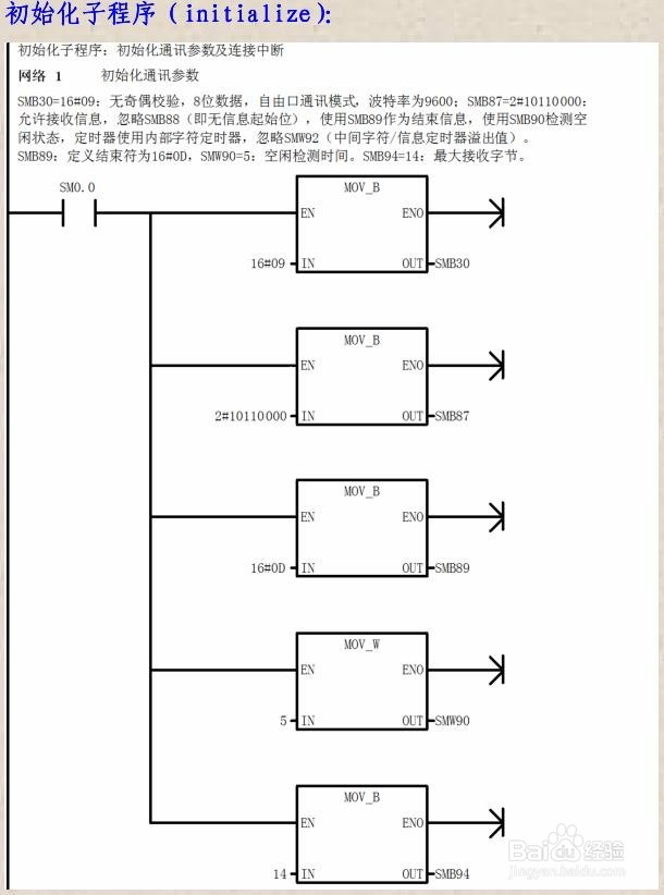 西门子S7 200 通讯的编程步骤 --- 自由口通讯