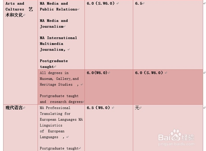 学院街攻略：[172]英国纽卡斯尔大学申请攻略