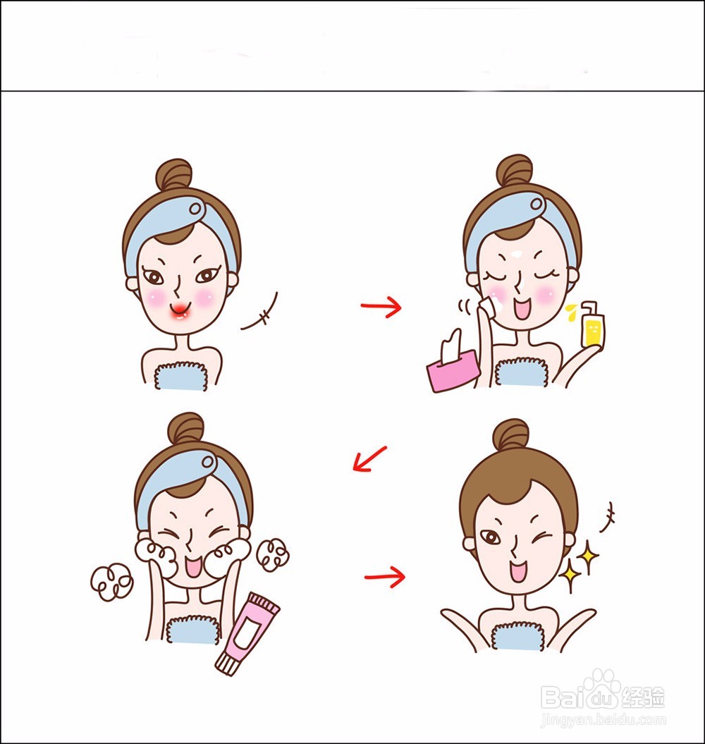 每日的皮肤保养程序