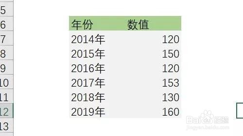 如何使用excel制作精美的进程折图