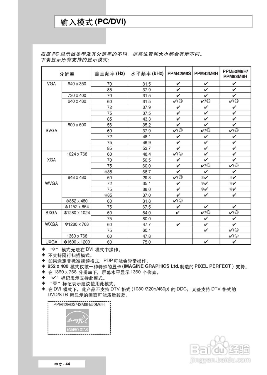 三星PPM50M6HB液晶显示器使用说明书:[5]