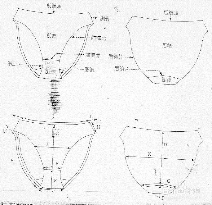 内衣入门系列-裤头的结构