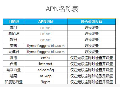 澳门上网攻略：内地手机在澳门怎么用流量上网