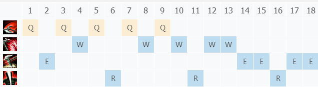 新版LOL上单诺克萨斯之手攻略