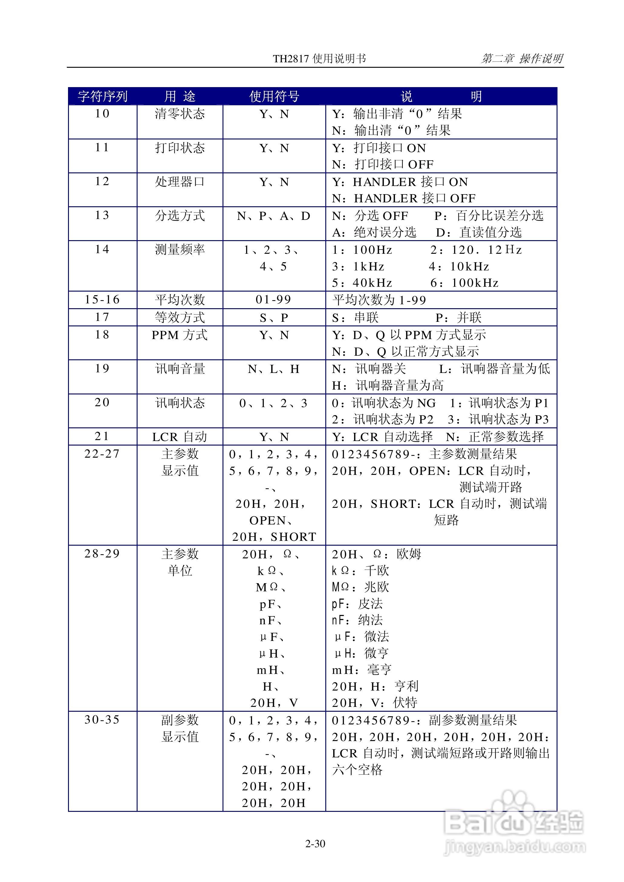 TH2817 LCR数字电桥说明书:[5]