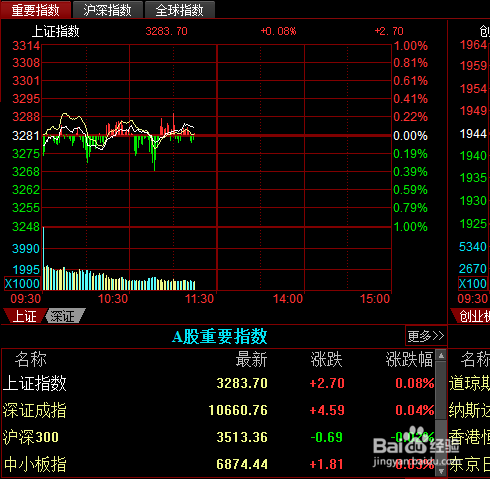 股票怎么看市场的热情