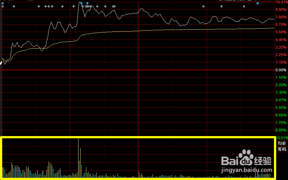 如何将同花顺软件的分时图成交量改为红绿色