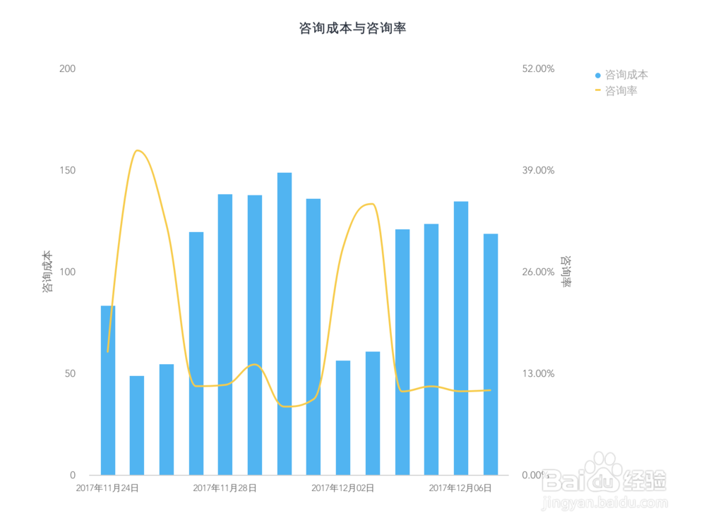 网络推广数据分析怎么做这3个角度帮你掌握!