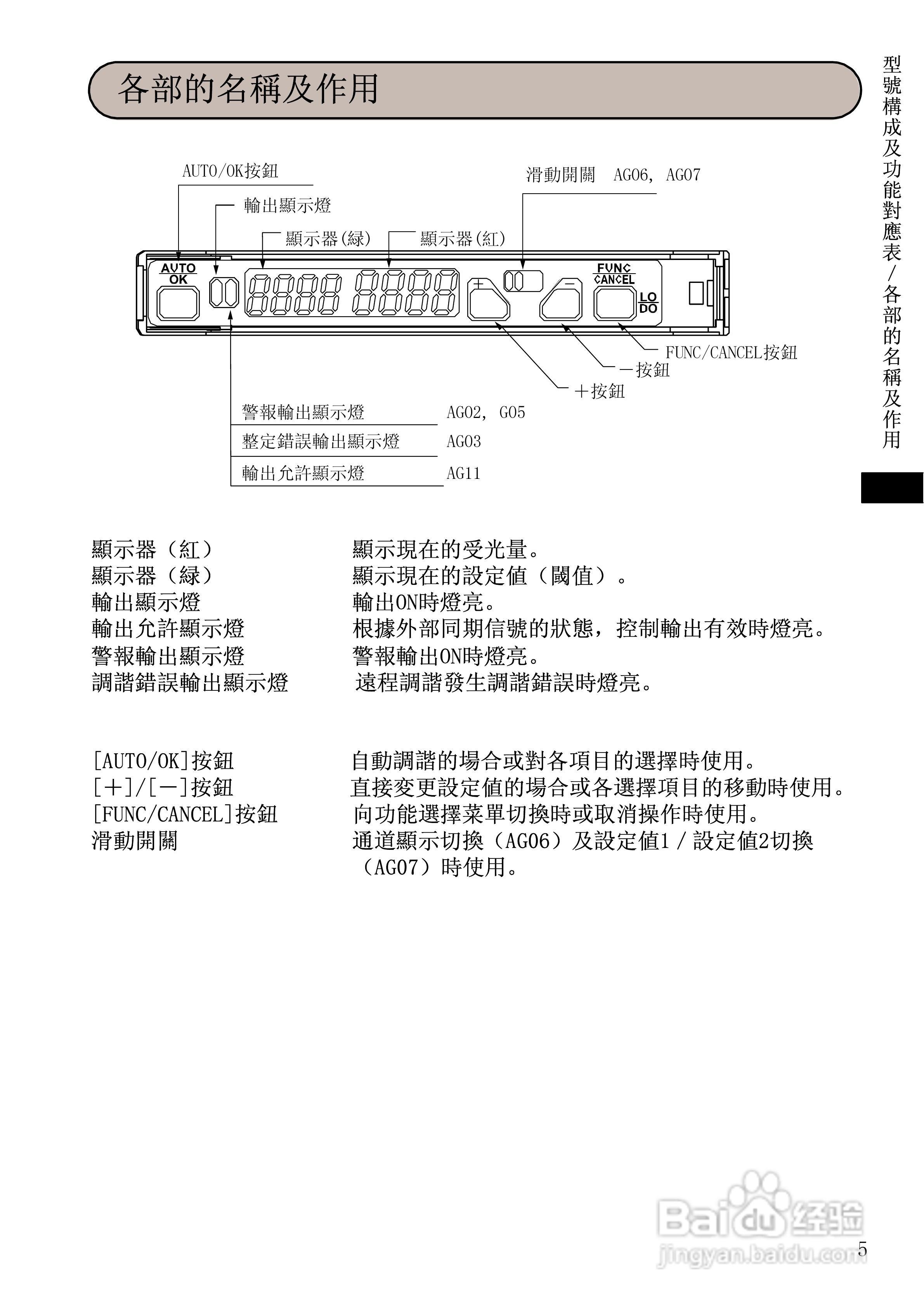 山武HPX-AG系列光电开关使用说明书:[1]