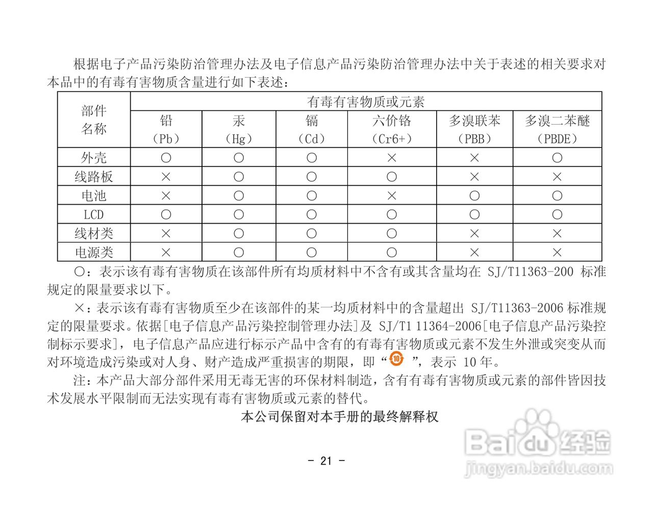 纽曼数码播放器CTV25使用说明书:[3]