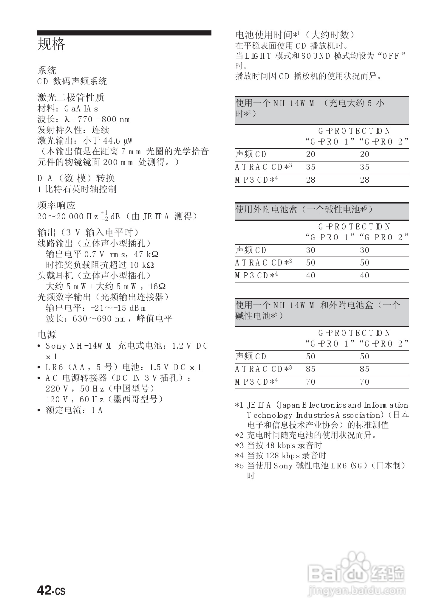 SONY DNE900LS随身听使用说明书:[9]