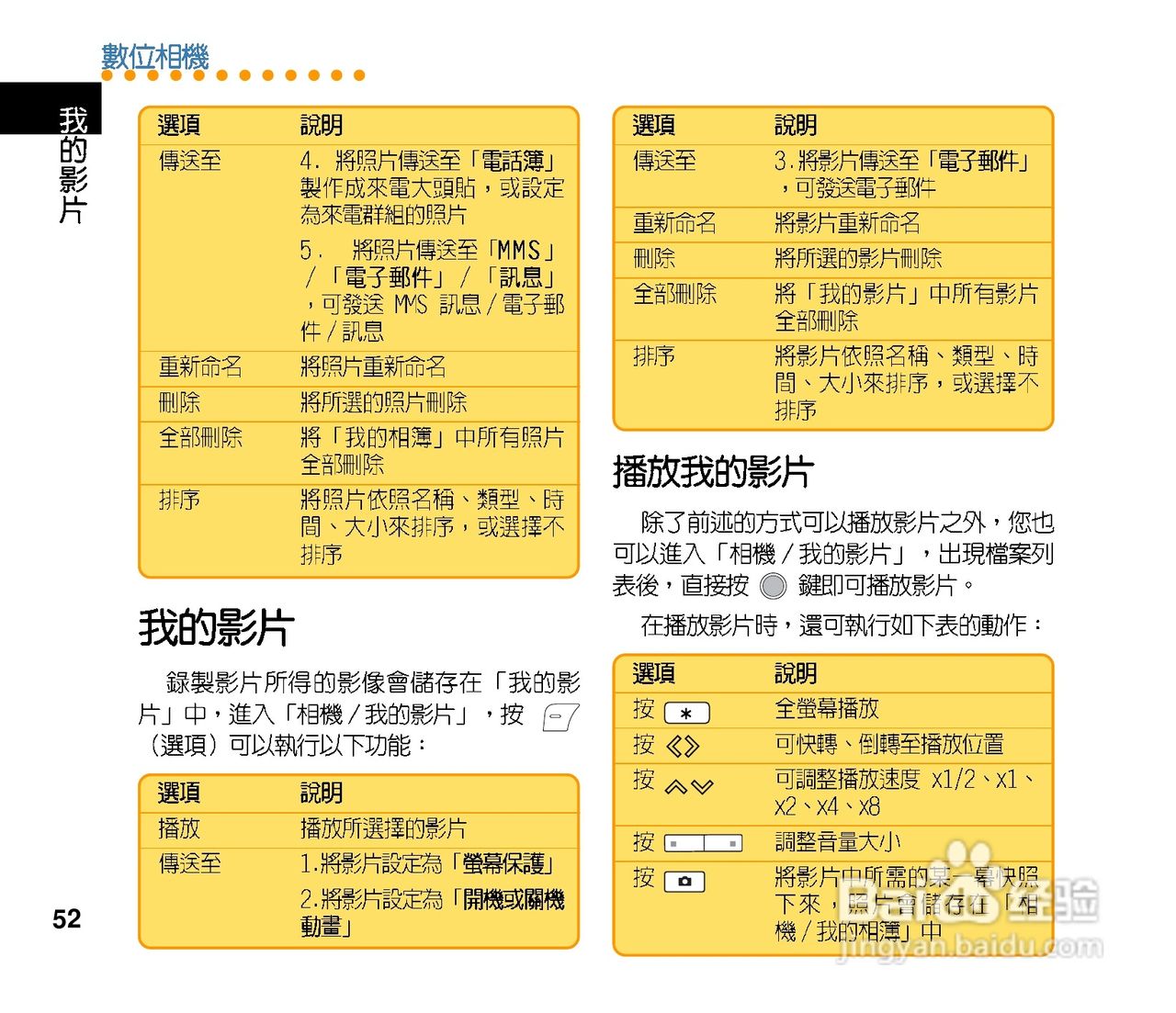 华硕手机J121型说明书:[6]