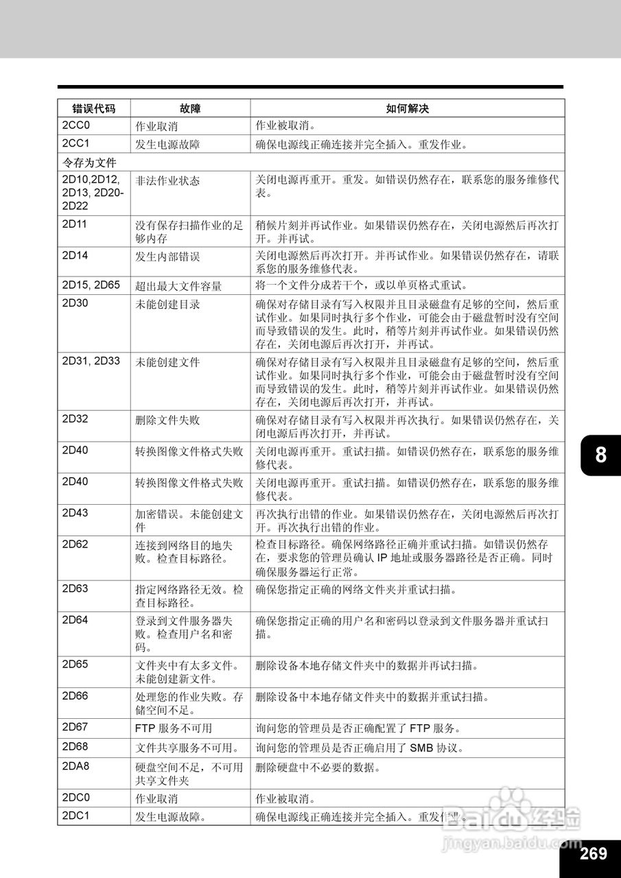 东芝 e-STUDIO233一体机说明书:[28]