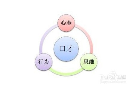 内向的人如何练口才