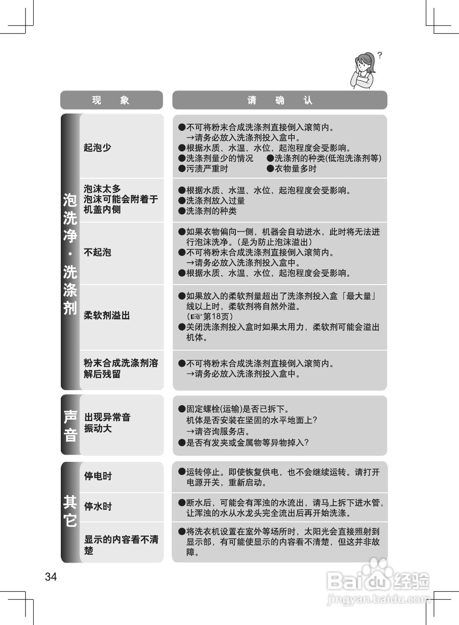 XQG70-V75GS XQG65-V65GS/GW/NS/NW洗衣机说明书:[4]