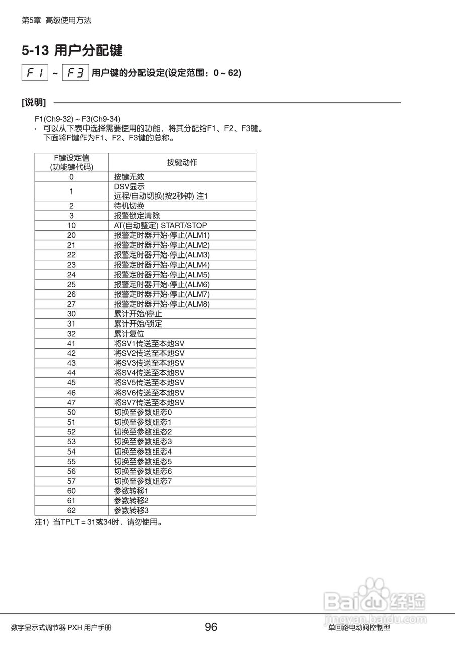 富士PXH电动阀控制型数字显示式调节器操作手册:[10]